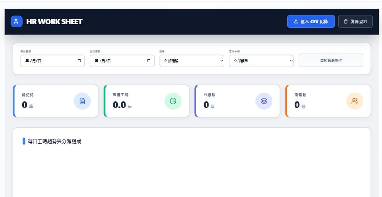 模組 06 部門管理：工時彙報、每日工時趨勢與工作分類組成