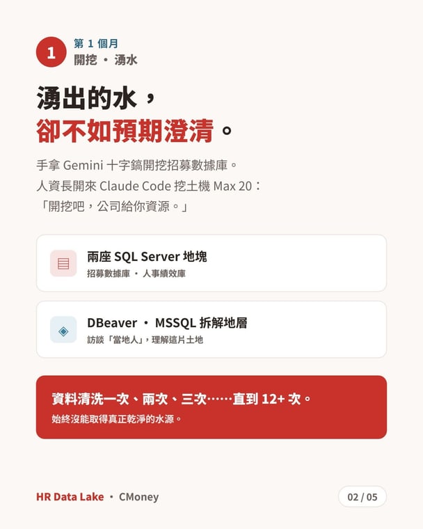 我造了一座湖｜2 / 6