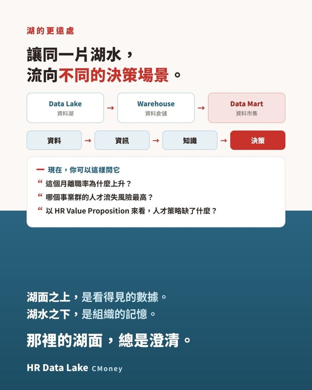我造了一座湖｜5 / 6