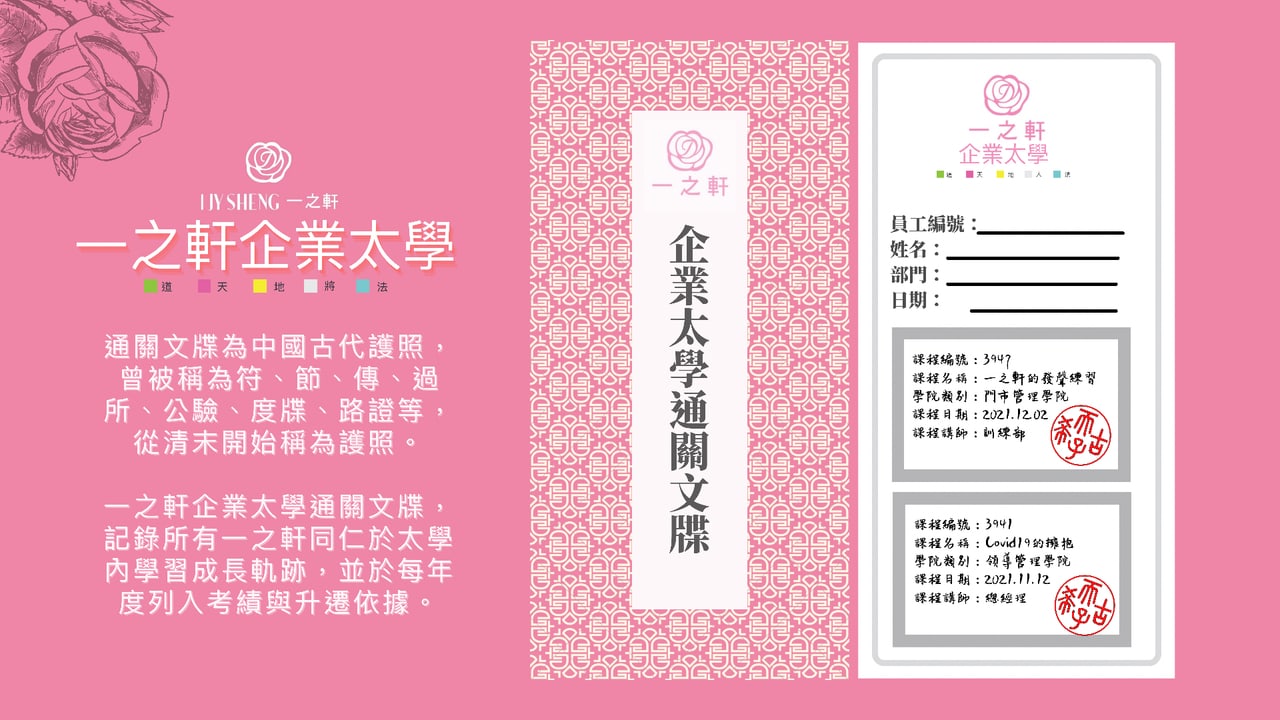 「一之軒企業太學通關文碟」簡報：仿古代護照設計的學習護照，記錄每位同仁在企業太學修過的課程與學習軌跡，並列入年度考績與升遷依據