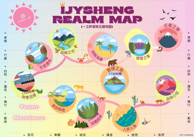 「一之軒冒險王國」新人訓練闖關地圖：太陽狀的一之軒 logo、王者之尊終點、以及生管瀑布、品牌之河、商販海灘、營管之峯、管理之島、資訊懸崖、採購森林、人資人海、品保小徑等以部門命名的關卡，外圈環繞孝順、行善、自制、謹言等自律信條